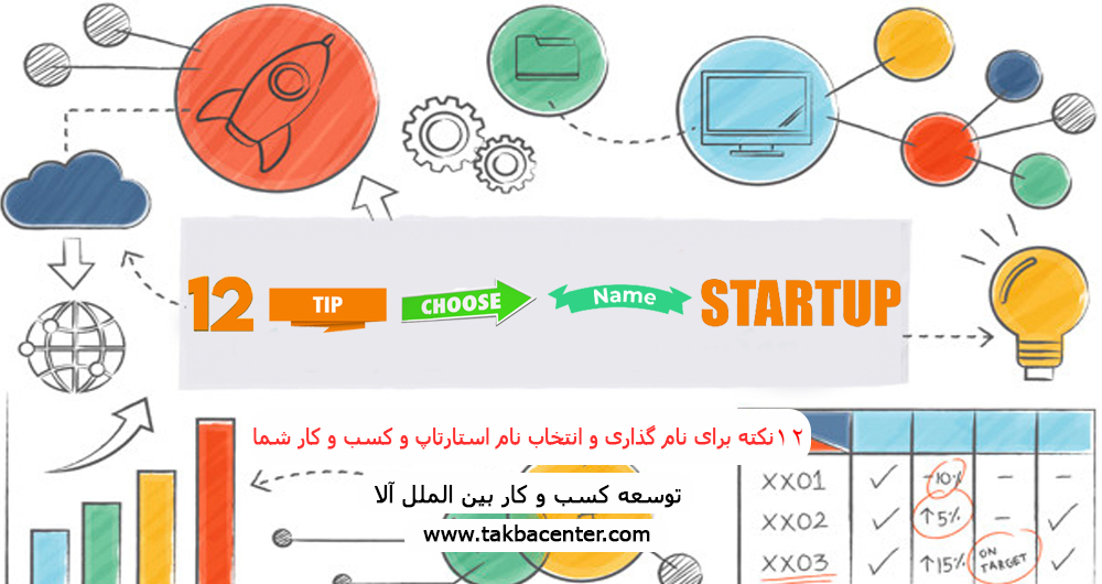 12 نکته برای نام گذاری و انتخاب نام استارتاپ و کسب وکار شما