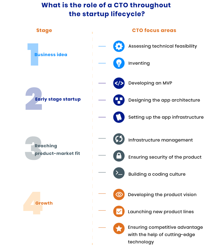 نقش مدیر CTO