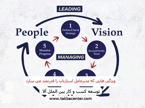ویژگی هایی که مدیرعامل استارتاپ را قدرتمند می سازد