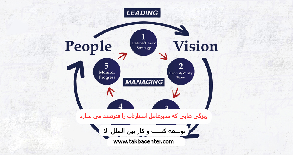 ویژگی هایی که مدیرعامل استارتاپ را قدرتمند می سازد