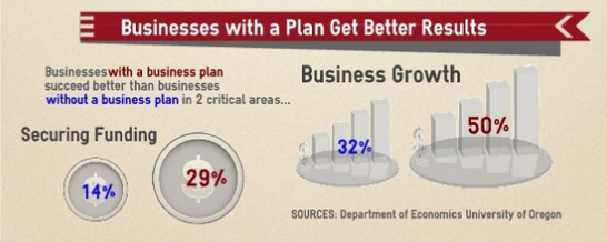 Business Startup Plan