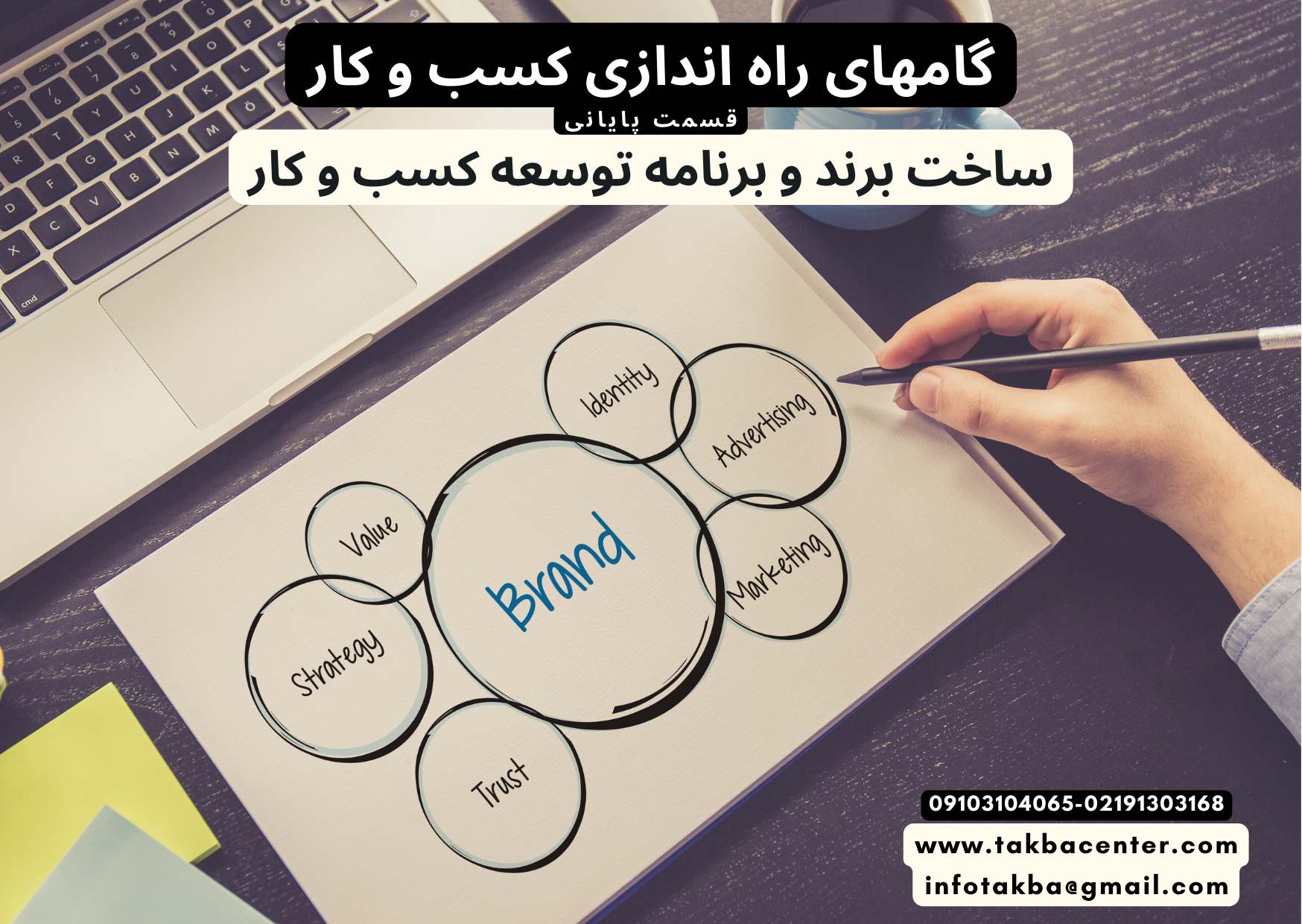 ساخت برند و تدوین برنامه توسعه کسب و کار
